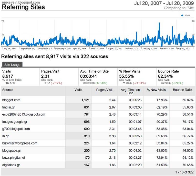 reffering-epixeirein